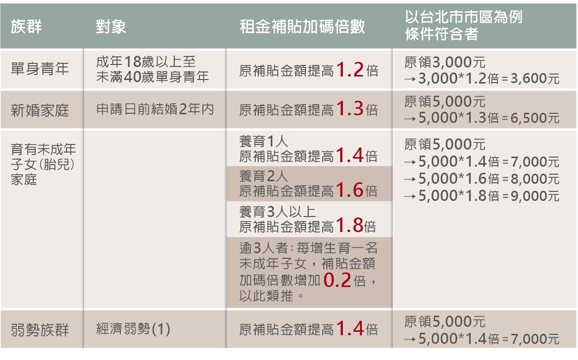 租金補貼攻略_3