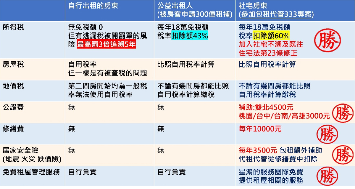 房東推廣_6