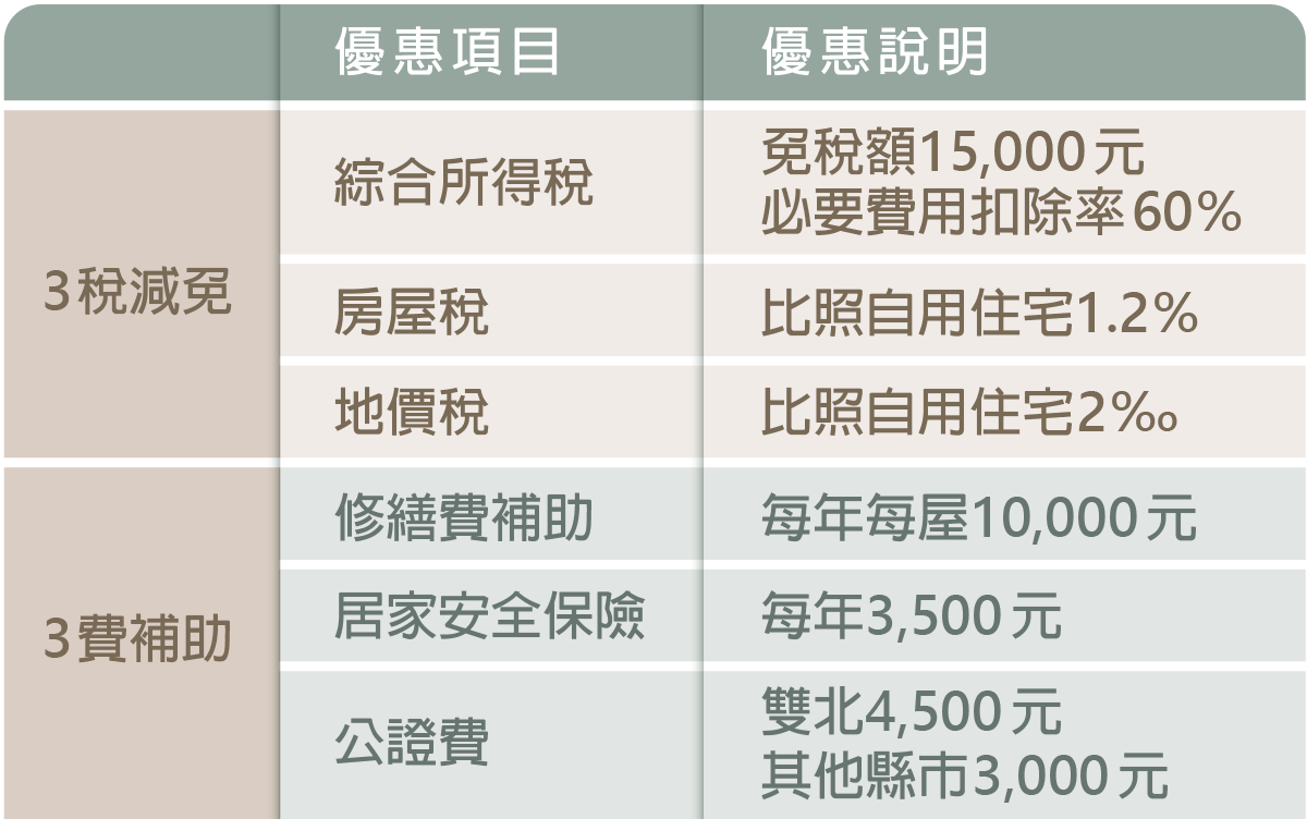 房東降低稅務負擔的解方_5